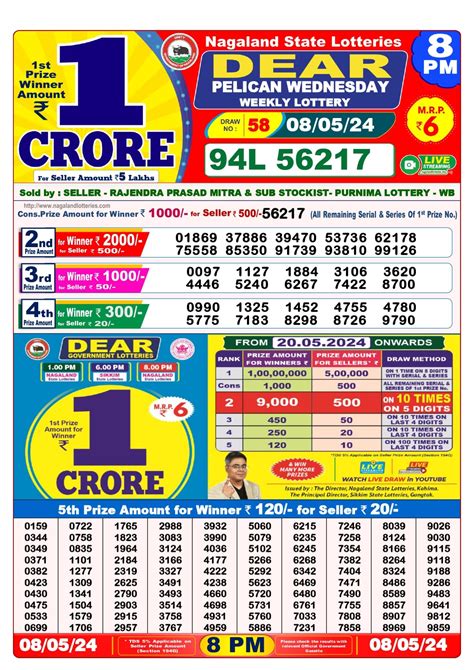 16 tarikh nagaland lottery|Nagaland State Lottery Result 16.06.2024 For 1PM 6PM 8PM .